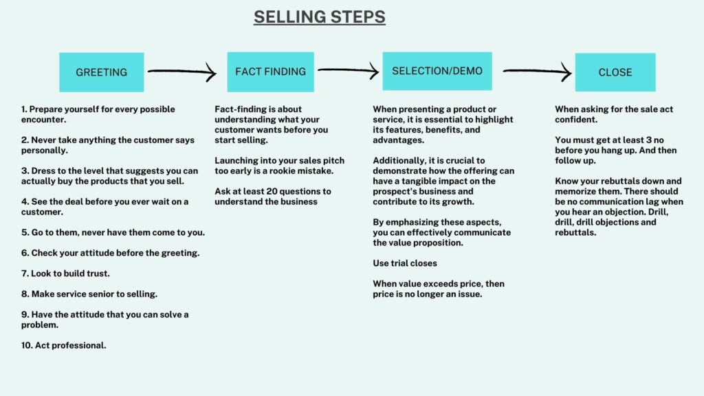 THE ROAD TO THE SALE